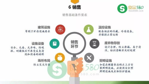 PPT圖解 《食品經營過程衛生規范》（GB 31621-2014）與信息技術咨詢服務