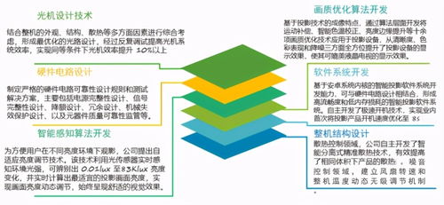 極米科技 五年問鼎中國投影，以科技研發(fā)與互聯(lián)網(wǎng)增值開啟新增長曲線